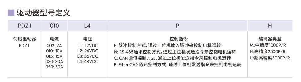 型號(hào)命名.jpg