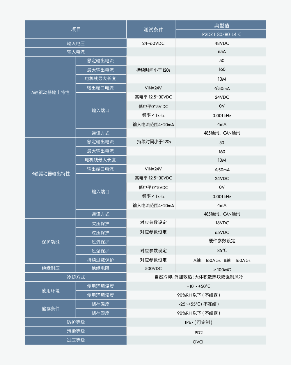 雙軸規(guī)格.jpg